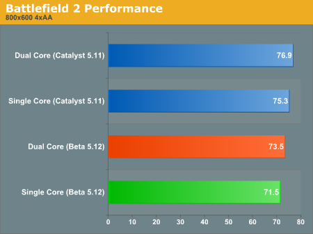 Battlefield 2 Performance